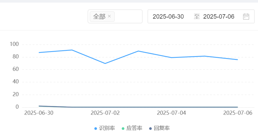 AI训练师前景如何？智能算法实验室为何被列为战略级岗位？从数据标注到价值创造，揭秘智能算法实验室如何重塑千亿AI产业生态！