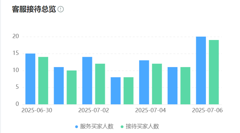 智能客服系统为何成企业首选？如何实现24小时服务？揭秘NLP＋智能路由＋动态知识库谱构建的全时服务引擎，重塑300%响应效率！