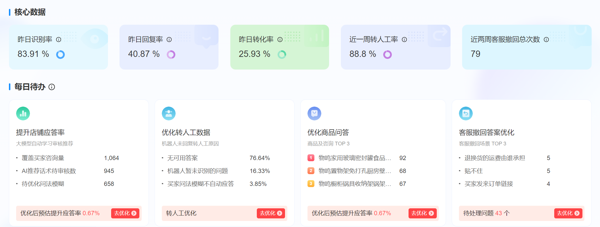 智能客服如何防止误回复？客服误回消息怎么办？智能客服误回复“翻车”怎么办？这套防错+补救方案，让99%的失误都能挽回！