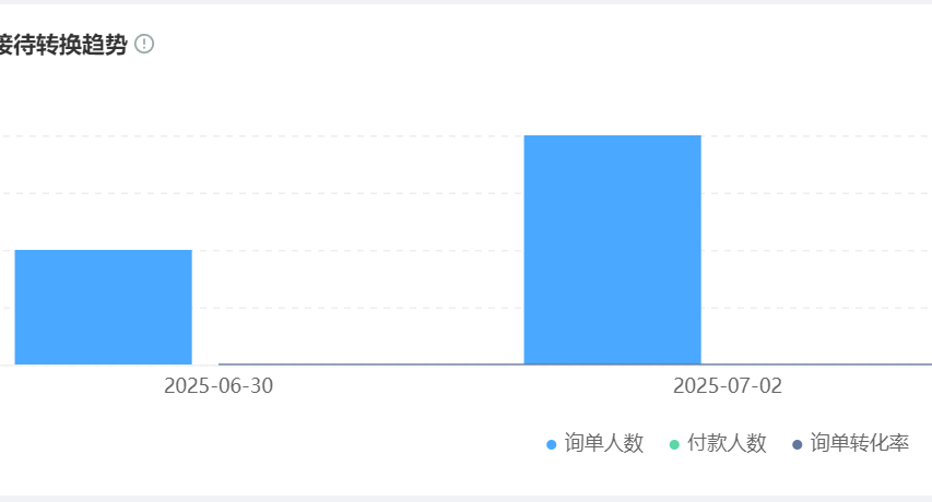 AI客服公司如何排名？在金融领域如何通过风控认证？从技术纵深到63项监管检测，揭秘蚂蚁/百度/腾讯如何靠合规认证重塑市场格局！
