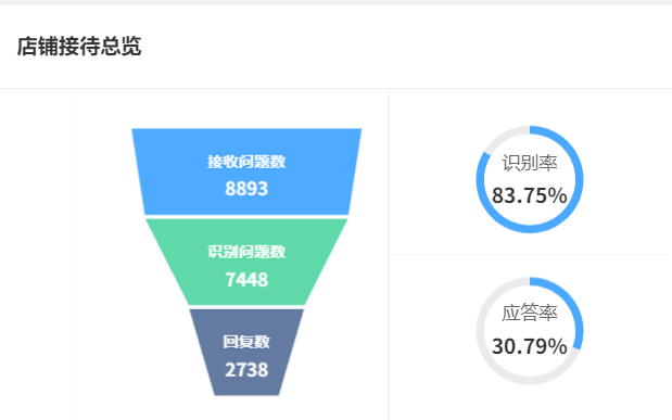 智能客服系统适用哪些行业？如何通过意图识别处理常见咨询？揭秘从语义四层架构到多模态交互，看AI如何实现99.2%欺诈拦截与3倍政务提效！