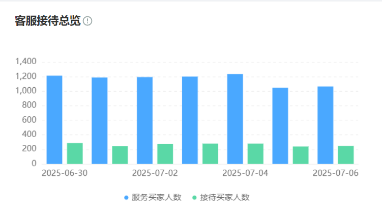 AI训练场如何解决数据稀疏问题？为何在游戏仿真中表现卓越？揭秘虚拟数据工厂＋强化学习革命，看智能体如何在数字沙盘实现92%现实迁移率！