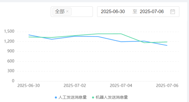 AI训练场如何解决数据稀疏问题？为何在游戏仿真中表现卓越？揭秘虚拟数据工厂＋强化学习革命，看智能体如何在数字沙盘实现92%现实迁移率！