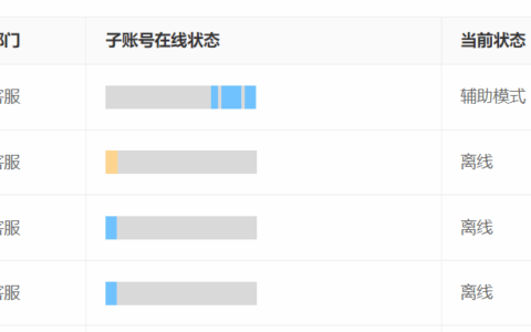 智能库存系统有哪些核心功能？预测补货算法为何降低滞销风险？揭秘动态安全库存＋AI预测补货算法，看全渠道可视化如何重构供应链生死线！