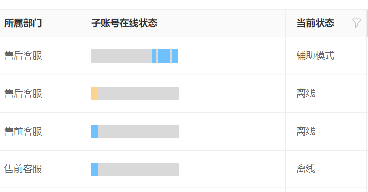 智能库存系统有哪些核心功能？预测补货算法为何降低滞销风险？揭秘动态安全库存＋AI预测补货算法，看全渠道可视化如何重构供应链生死线！