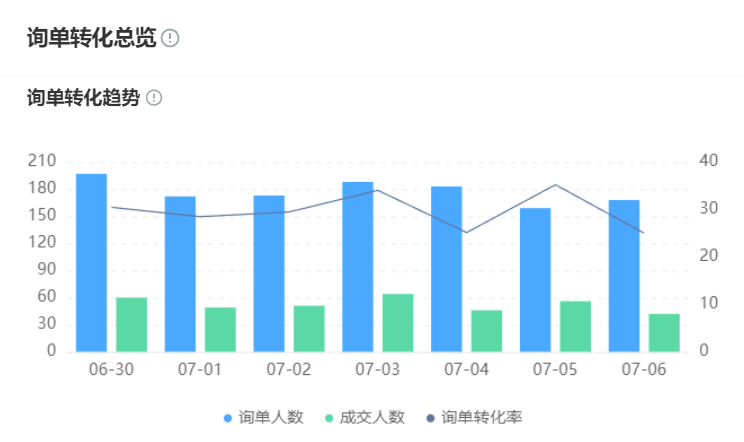 智能库存系统有哪些核心功能？预测补货算法为何降低滞销风险？揭秘动态安全库存＋AI预测补货算法，看全渠道可视化如何重构供应链生死线！
