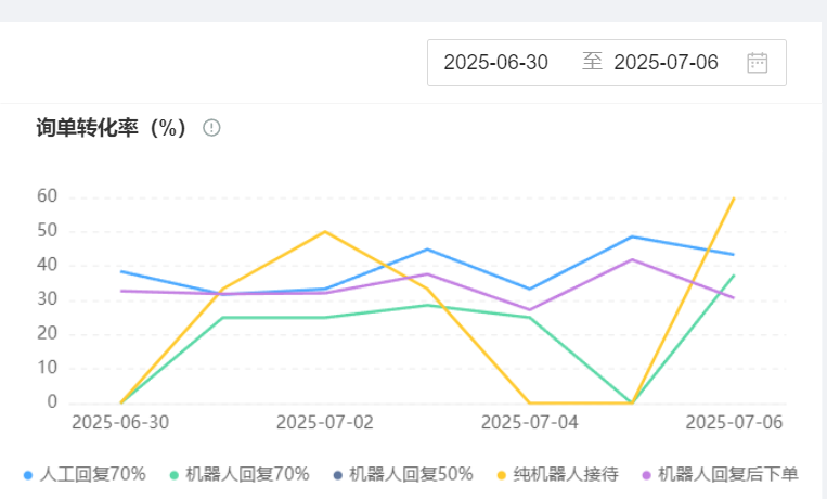 如何选择故障率低的智能客服系统？怎样支撑万级并发对话不卡顿？揭秘多层容灾架构＋混合AI模型＋K8s弹性调度，构筑99.9%可用性智能客服！