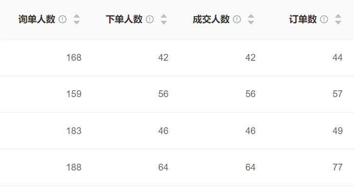 如何选择故障率低的智能客服系统？怎样支撑万级并发对话不卡顿？揭秘多层容灾架构＋混合AI模型＋K8s弹性调度，构筑99.9%可用性智能客服！