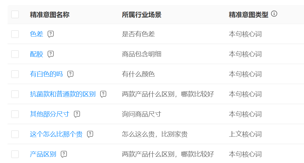 智能客服怎样帮助新人快速上手？再也不担心新人客服难培训！新人也能秒变老客服？智能系统让客服培训效率翻倍提升！
