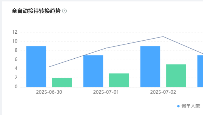 客服AI如何动态推荐商品？它的跨品类关联推荐靠不靠谱？揭秘62种行为标签＋知识图谱引擎，看动态推荐系统如何实现42%连带销售跃升！