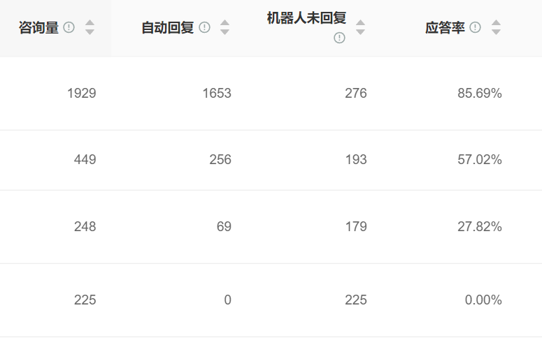 客服AI如何动态推荐商品？它的跨品类关联推荐靠不靠谱？揭秘62种行为标签＋知识图谱引擎，看动态推荐系统如何实现42%连带销售跃升！