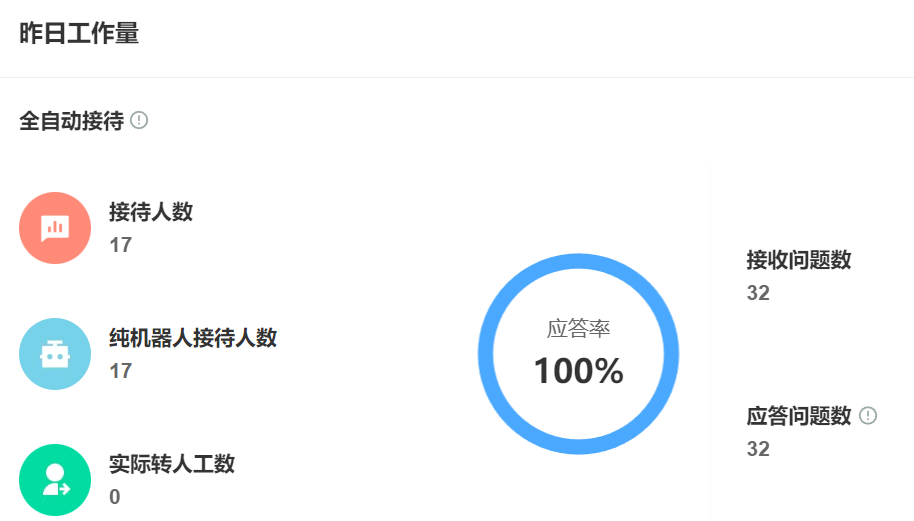 智能客服部署只需3步？智能客服一键对接，3天上线！智能客服3天极速上线！一键对接，无需编程，轻松搞定！