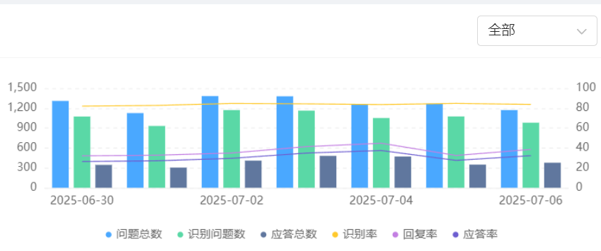 客服机器人可以有效识别哪些内容？如何解析智能客服的工作原理？揭秘声纹识别双轨模型＋三级响应机制，看AI如何20秒完成身份核验与情绪捕捉！