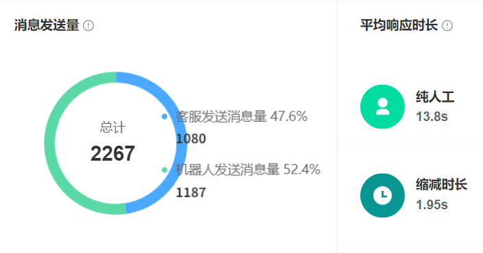 客服机器人可以有效识别哪些内容？如何解析智能客服的工作原理？揭秘声纹识别双轨模型＋三级响应机制，看AI如何20秒完成身份核验与情绪捕捉！