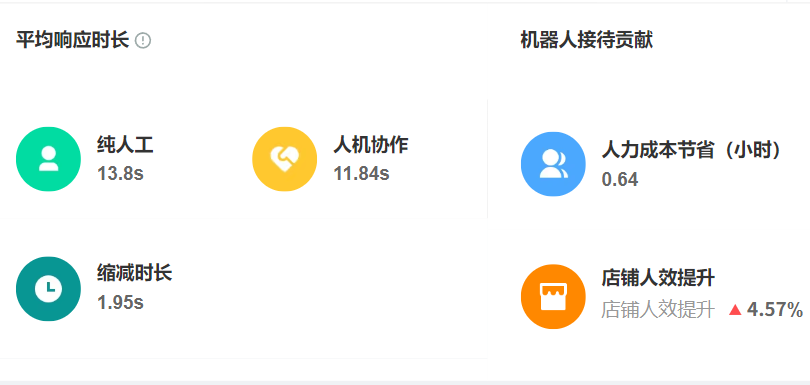 智能客服机器人有哪些优势？为消费者提供了哪些便利？揭秘80%咨询自动化＋7种情绪识别，看AI如何以30倍人效构建情感化服务新范式！