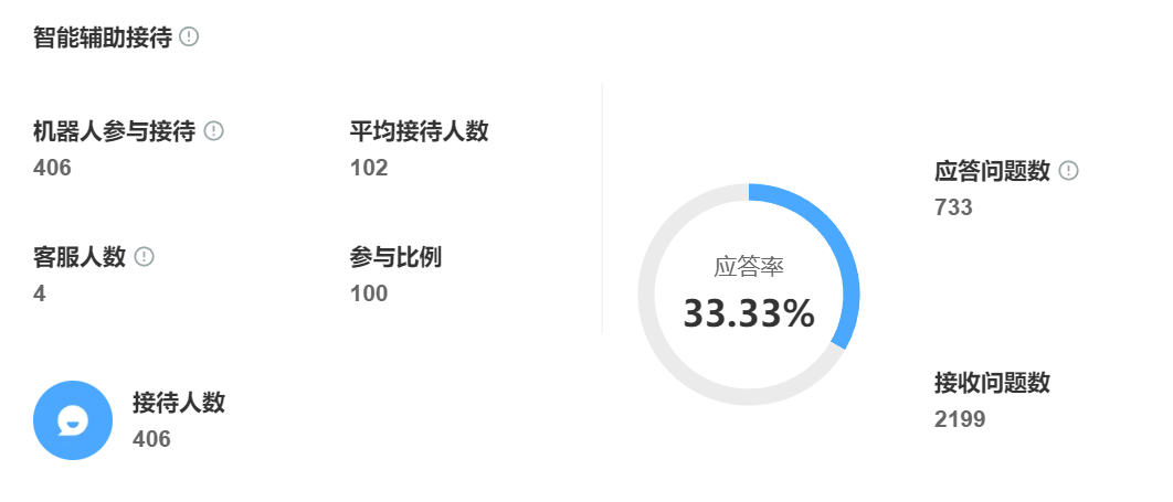 传统客服转型困难？智能客服如何实现人机无缝协作？传统客服转型难？智能客服实现无缝人机协作，服务效率飙升！