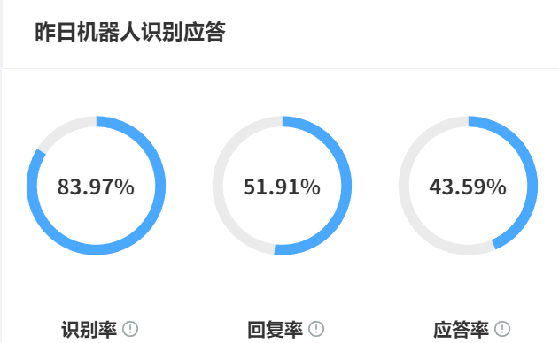 2025年AI客服系统哪家公司口碑更好？排行前十的有哪些？透视十大厂商系统整合力与场景理解力的无声较量！