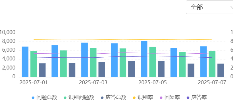 2025年AI客服系统哪家公司口碑更好？排行前十的有哪些？透视十大厂商系统整合力与场景理解力的无声较量！