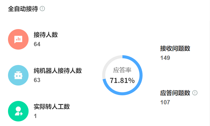AI客服系统为什么好用？如何改变客户服务的未来？解析语义理解×情绪感知×主动服务的四大进化方向！