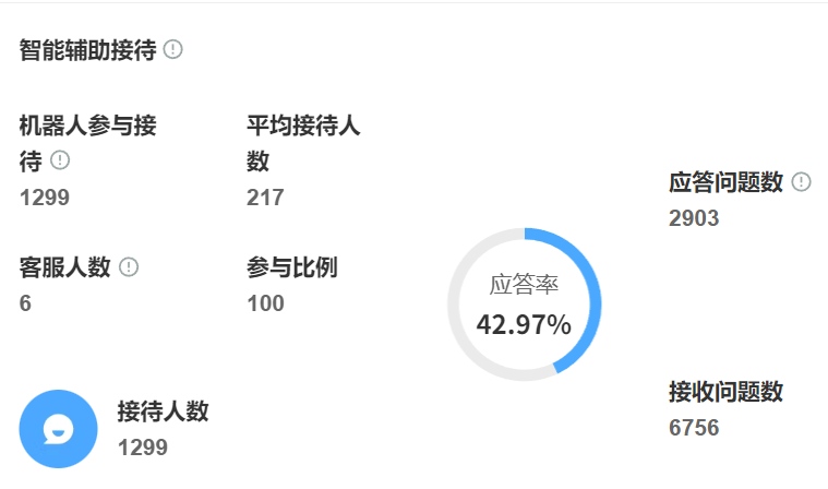 AI客服系统为什么好用？如何改变客户服务的未来？解析语义理解×情绪感知×主动服务的四大进化方向！
