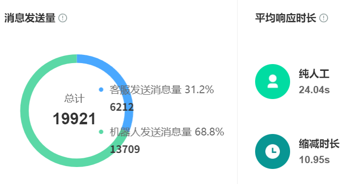 智能客服的优点有哪些？怎样保证AI应答的准确率？揭秘金融级服务背后的五重保障体系与效率革命！