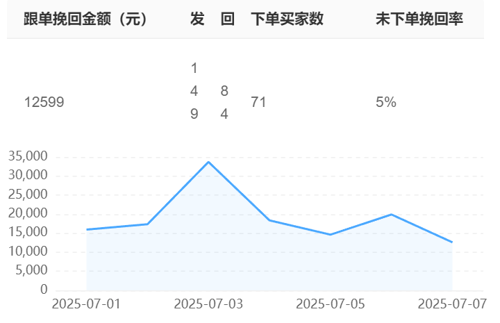 知识库搭建只需5步？如何用RAG技术实现毫秒级精准检索？揭秘5步构建法、3大性能优化技术与90%＋准确率实战方案！