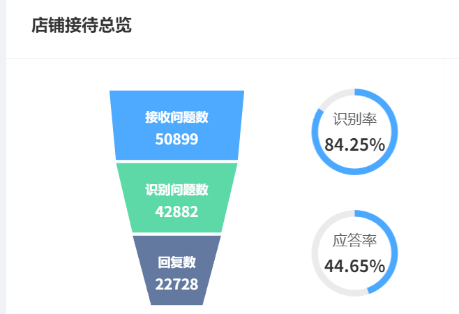 知识库搭建只需5步？如何用RAG技术实现毫秒级精准检索？揭秘5步构建法、3大性能优化技术与90%＋准确率实战方案！