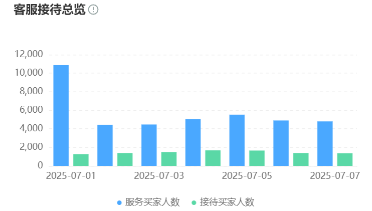 知识库AI如何自动更新信息？为何比人工维护快10倍？揭秘「自生长知识生态」的三大智能引擎与实战效能革命！