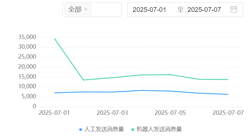 知识库AI如何自动更新信息？为何比人工维护快10倍？揭秘「自生长知识生态」的三大智能引擎与实战效能革命！