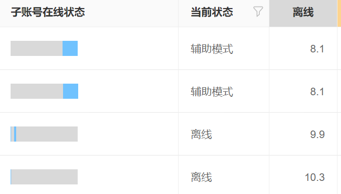 智能客服如何理解多轮复杂咨询？能自动调整应答策略提升满意度吗？揭秘语义网络×动态策略×进化学习构建的「无断层对话」实战体系！