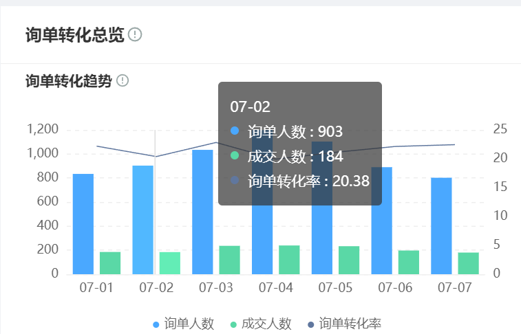 智能客服如何理解多轮复杂咨询？能自动调整应答策略提升满意度吗？揭秘语义网络×动态策略×进化学习构建的「无断层对话」实战体系！