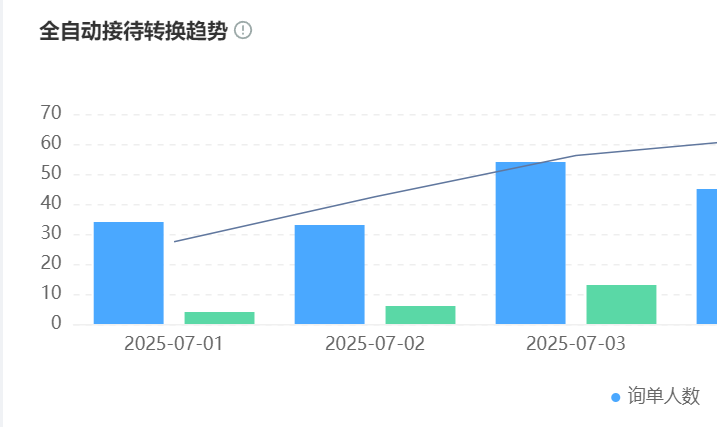 智能客服机器人如何拦截95%重复问题？怎样有效提升商家人工效率？解析意图预判×场景化应答×知识库管理的三重技术矩阵与四大人效跃迁路径！