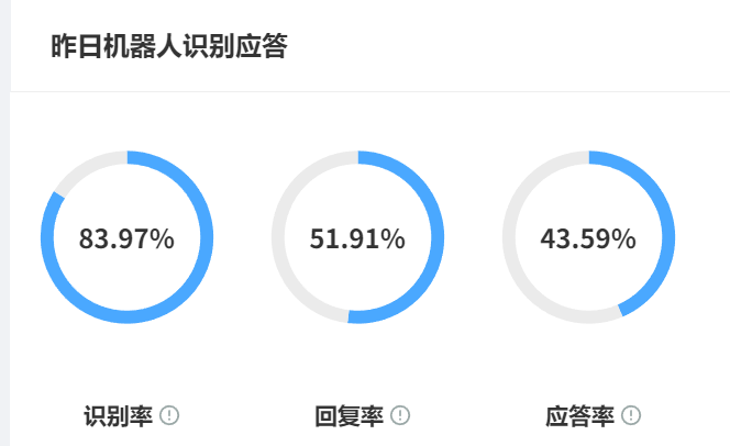 智能客服如何扛住千万级咨询？618大促订单暴涨如何轻松承接？拆解弹性算力×动态知识库×情绪管理三维引擎与618全周期作战地图！