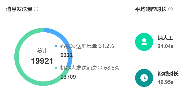 智能客服公司排名看什么？谁才是行业TOP？智能客服公司排名大揭秘！谁是真正的行业领头羊？深度剖析技术、案例与市场声量！