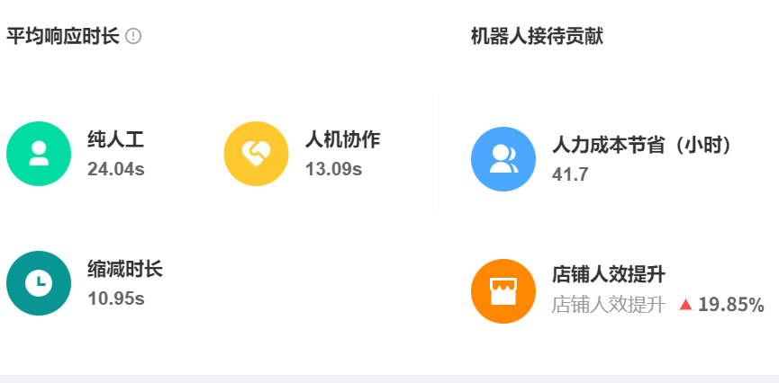 智能客服能否解决跨平台接待混乱？如何统一管理提效增收？全渠道聚合中枢×人机协同引擎×数据驾驶舱构建三位一体破局方案！