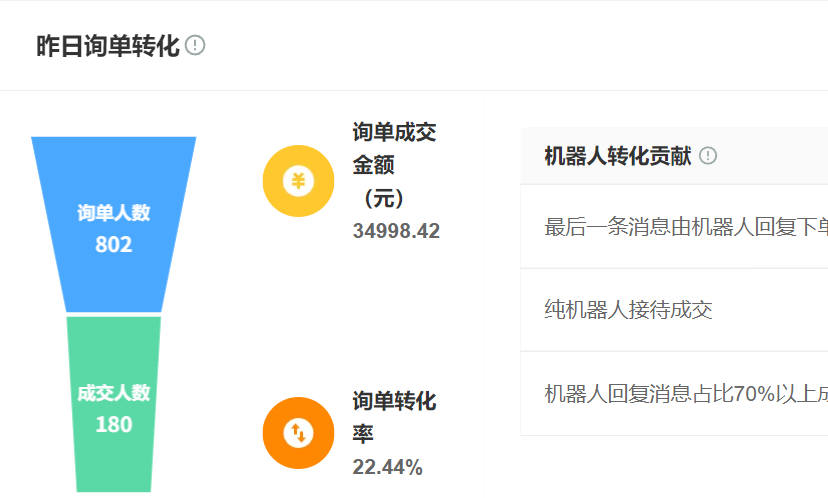 智能客服能否解决跨平台接待混乱？如何统一管理提效增收？全渠道聚合中枢×人机协同引擎×数据驾驶舱构建三位一体破局方案！