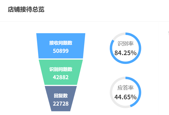 智能客服如何实现上下文精准推荐？能否有效促进客户快速成交？揭秘语义解析×四维决策×动态策略的智能引擎，让客单价跃迁的密码！