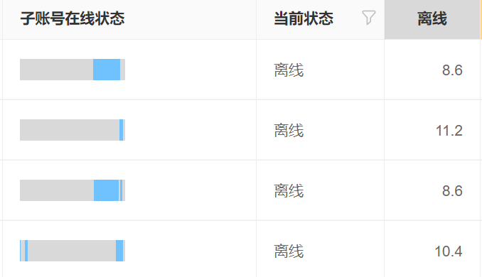 智能客服报价，为何从万元到百万差之千里？拆解技术层级、功能配置与需求匹配背后的定价逻辑！