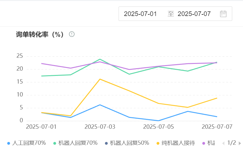 客服机器人会不会激怒用户？怎样拦截敏感词和嘲讽话术？构建人机协同四维防护体系，破译服务升级密码！