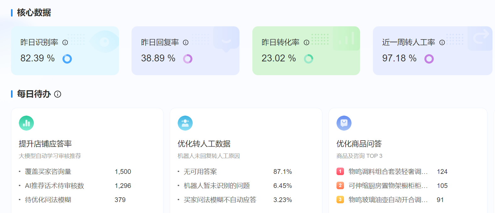 智能客服是大促的秘密武器！每秒处理1000+咨询，流量再大也不崩！智能客服是大促的秘密武器！每秒处理1000+咨询，流量再大也不崩！