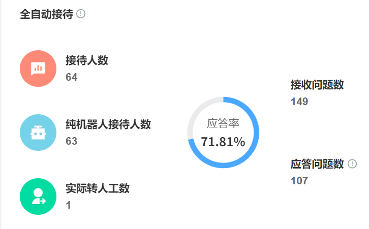 智能客服机器人如何识别用户隐含情绪？自动服务升级策略怎样运作？多模态情绪识别＋智能决策链，破译95%精准服务升级密码！