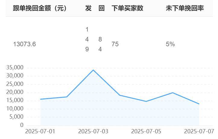 速晓工作台如何实现千人千面接待策略？新人客服效率怎样快速翻倍？智能分流＋动态知识库＋模拟训练，打造千人前面精准服务矩阵！