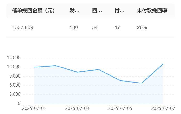 速晓工作台如何实现千人千面接待策略？新人客服效率怎样快速翻倍？智能分流＋动态知识库＋模拟训练，打造千人前面精准服务矩阵！