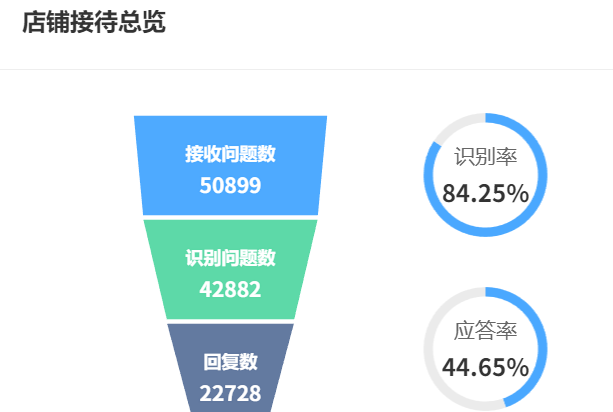 客服机器人多少钱一年？2025年选购避坑指南来了！2025年选购避坑指南全解析，五大法则锁定ROI≥300%的精准投资！