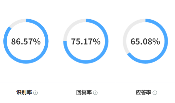 智能客服能替代人工吗？3大场景实测结果如何？三大核心场景实测揭秘：效率碾压与人性壁垒下的协同革命！