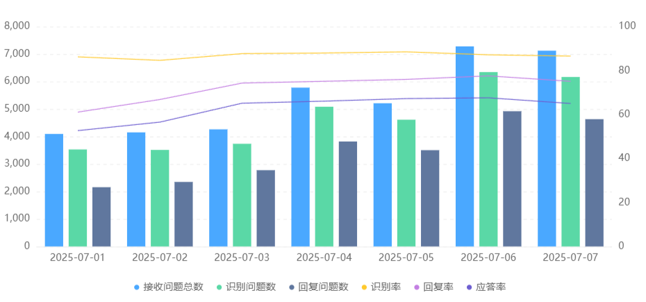 智能客服能替代人工吗？3大场景实测结果如何？三大核心场景实测揭秘：效率碾压与人性壁垒下的协同革命！
