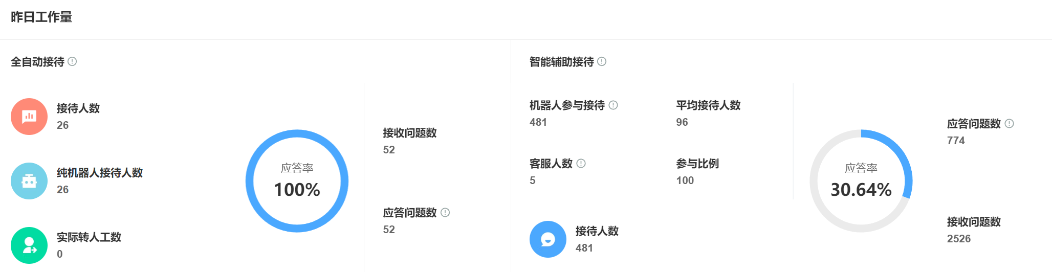 AI打造你的金牌客服团！降本低，响应快，服务更贴心！金牌客服团24小时在线！AI降本增效，秒级响应+贴心服务全搞定！