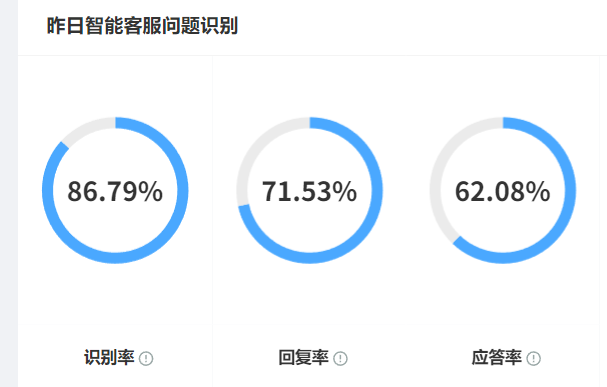 电商智能客服系统哪家强？售前转化率提升实战案例！ 拆解阿里、腾讯、智齿头部系统技术壁垒，实战案例揭秘40%增长秘诀与选型避坑指南！