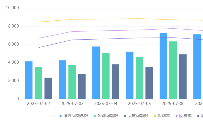电商智能客服系统哪家强？售前转化率提升实战案例！ 拆解阿里、腾讯、智齿头部系统技术壁垒，实战案例揭秘40%增长秘诀与选型避坑指南！