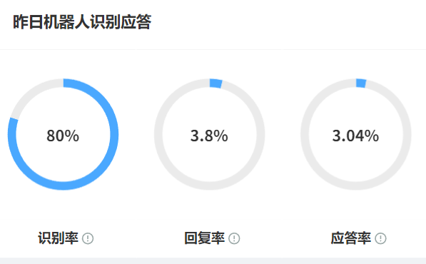 智能AI客服如何降本增效？企业如何挑选靠谱服务商？拆解降本40%、满意度提升的实战路径，揭秘选型六大黄金准则与未来趋势！